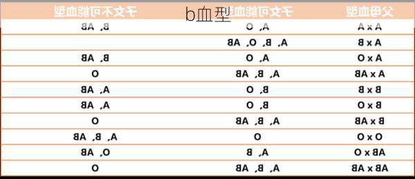 b血型