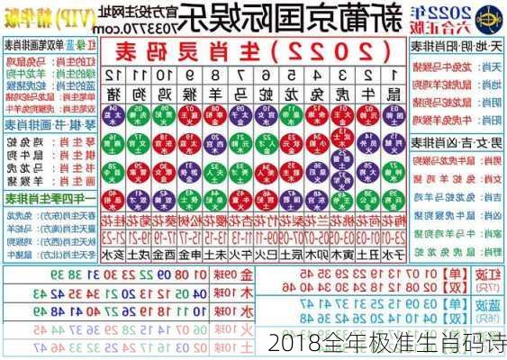 2018全年极准生肖码诗