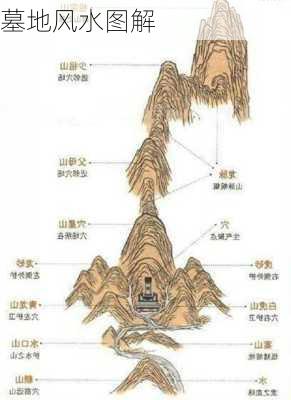 墓地风水图解