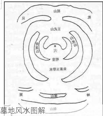 墓地风水图解