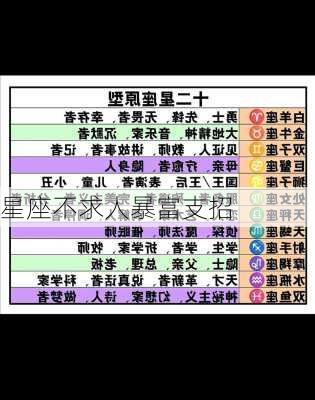 星座不求人暴富支招