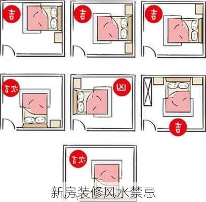 新房装修风水禁忌