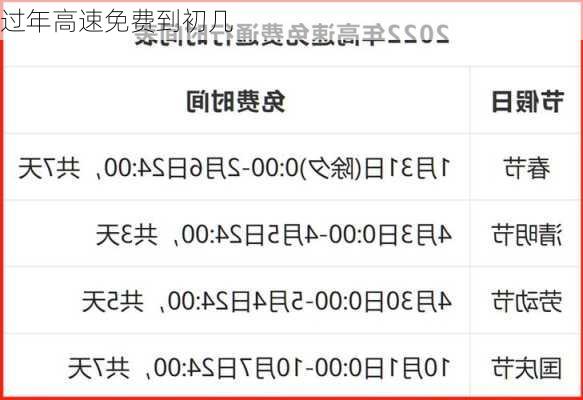 过年高速免费到初几