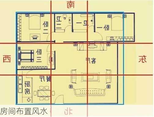 房间布置风水