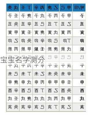 宝宝名字测分