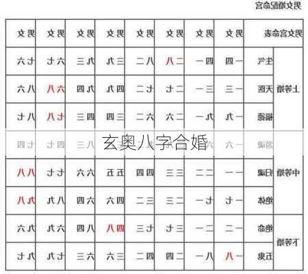 玄奥八字合婚