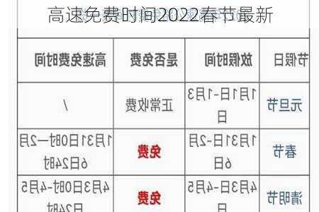 高速免费时间2022春节最新