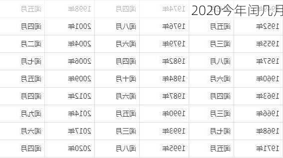 2020今年闰几月