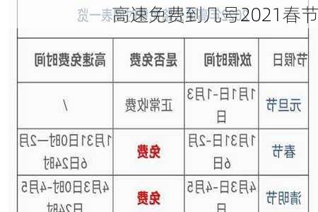 高速免费到几号2021春节