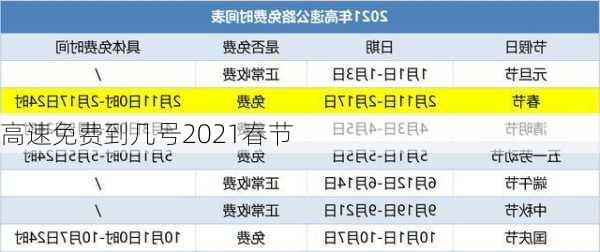 高速免费到几号2021春节