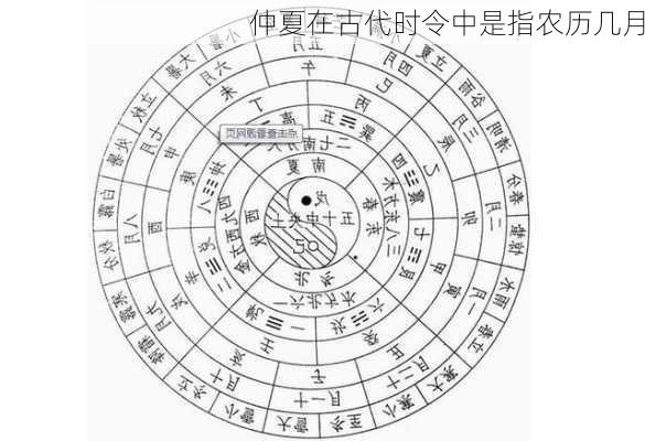 仲夏在古代时令中是指农历几月