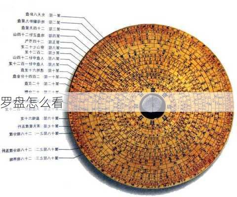 罗盘怎么看