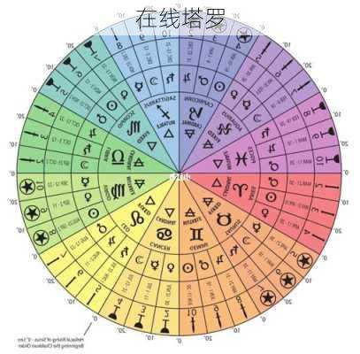 在线塔罗