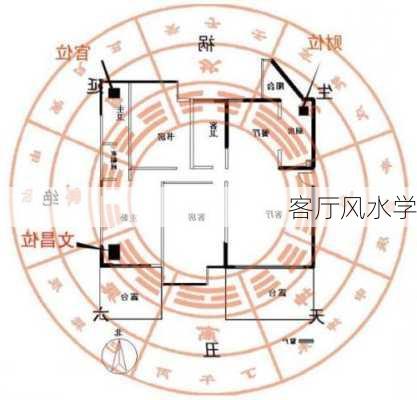 客厅风水学