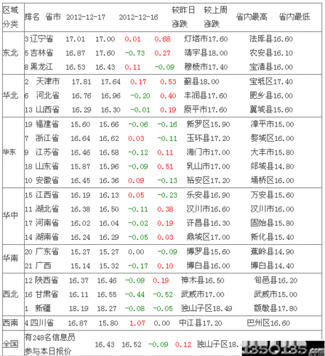 2012年12月18日