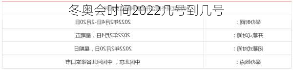 冬奥会时间2022几号到几号