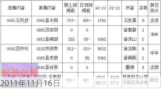 2011年11月16日