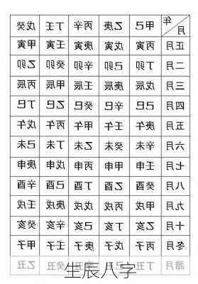 生辰八字