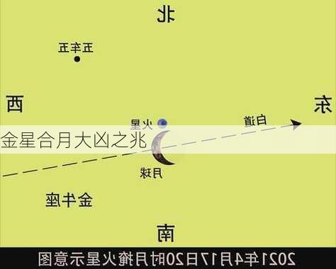 金星合月大凶之兆