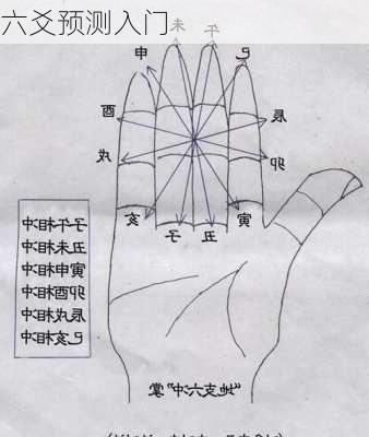 六爻预测入门