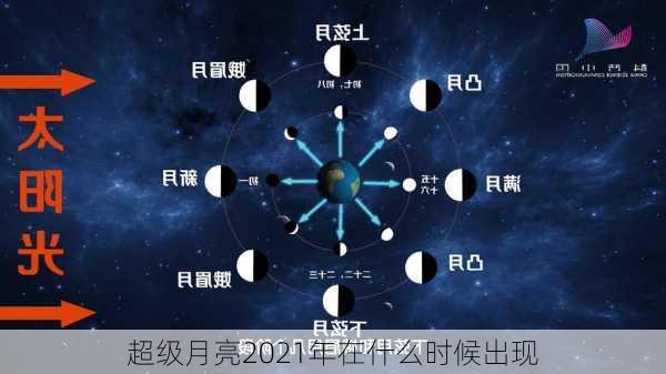 超级月亮2021年在什么时候出现