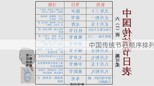 中国传统节日顺序排列