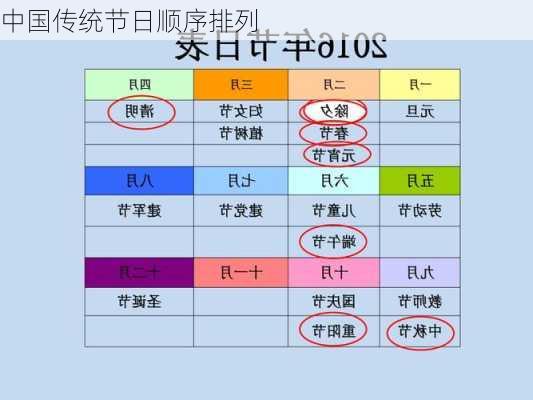 中国传统节日顺序排列