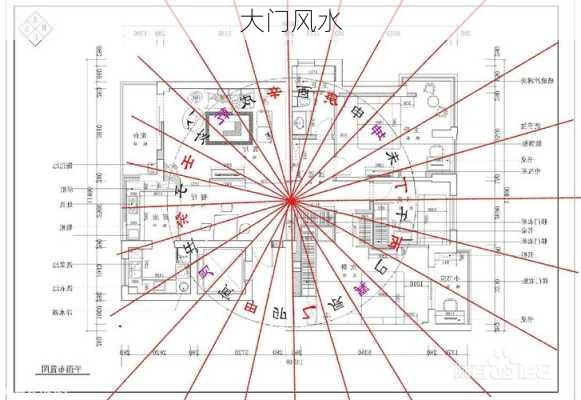 大门风水