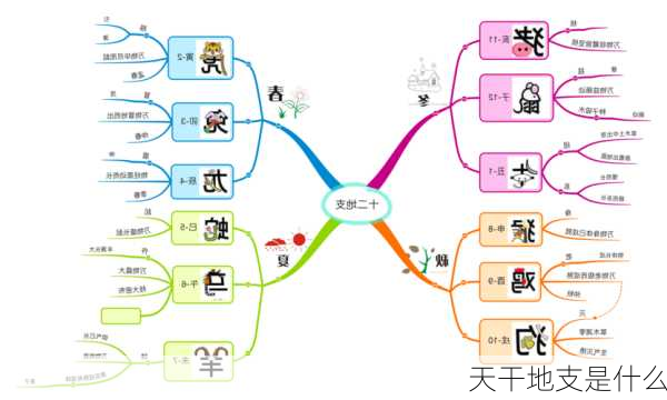 天干地支是什么