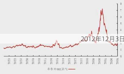 2012年12月3日