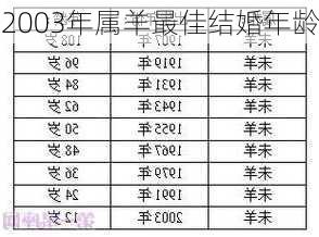 2003年属羊最佳结婚年龄