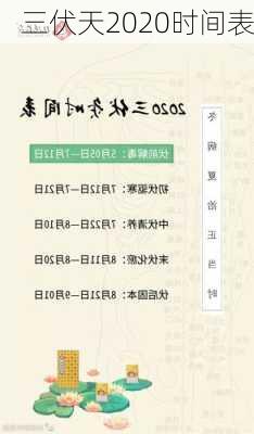 三伏天2020时间表