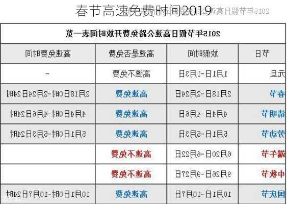 春节高速免费时间2019