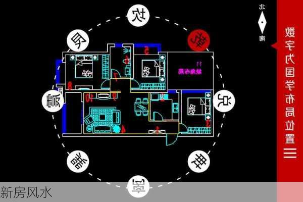 新房风水
