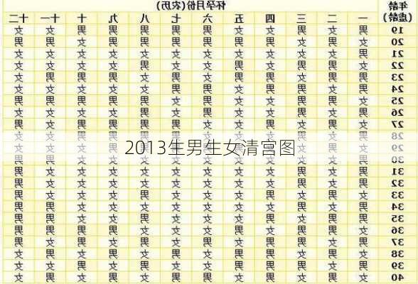 2013生男生女清宫图