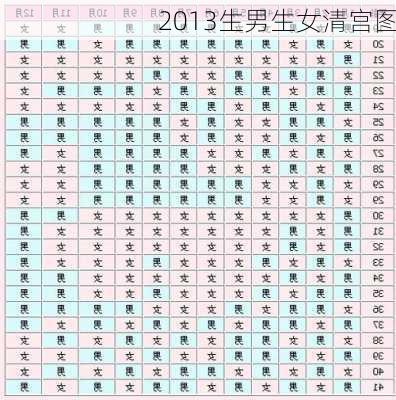 2013生男生女清宫图