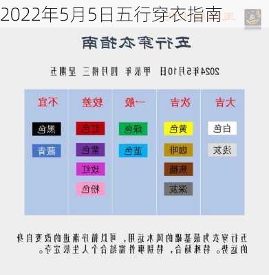 2022年5月5日五行穿衣指南