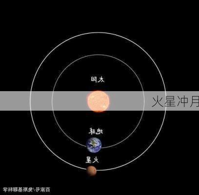 火星冲月