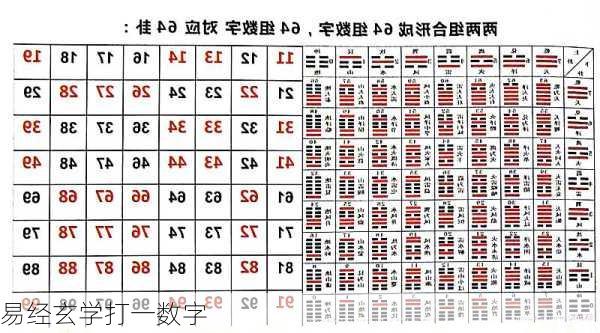 易经玄学打一数字