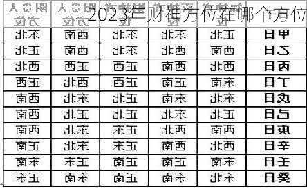 2023年财神方位在哪个方位