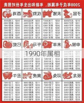 1990年属相