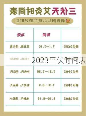 2023三伏时间表