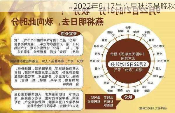 2022年8月7号立早秋还是晚秋