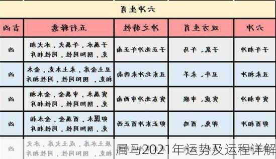 属马2021年运势及运程详解