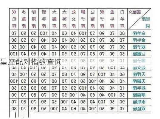 星座配对指数查询