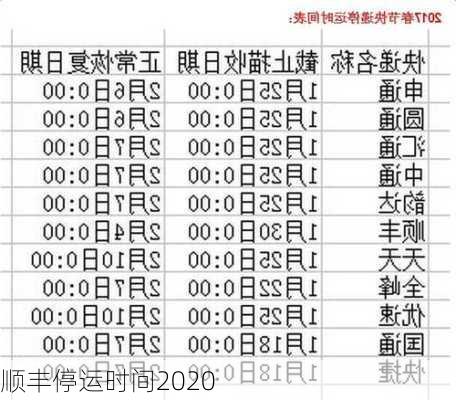 顺丰停运时间2020