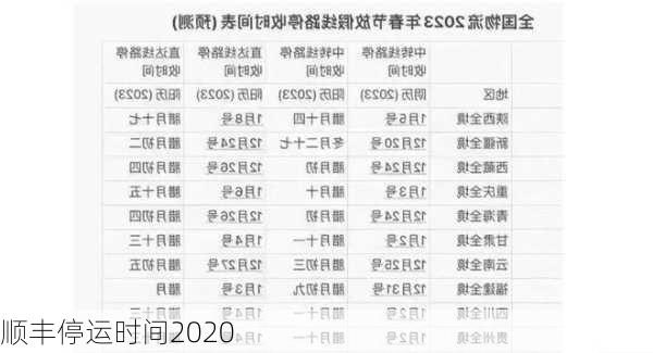 顺丰停运时间2020