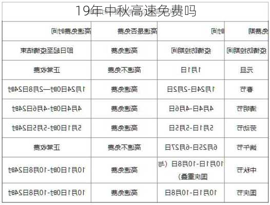 19年中秋高速免费吗