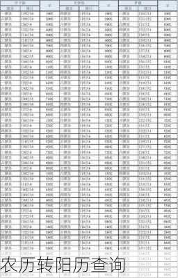 农历转阳历查询