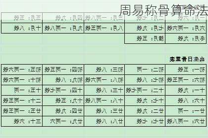 周易称骨算命法